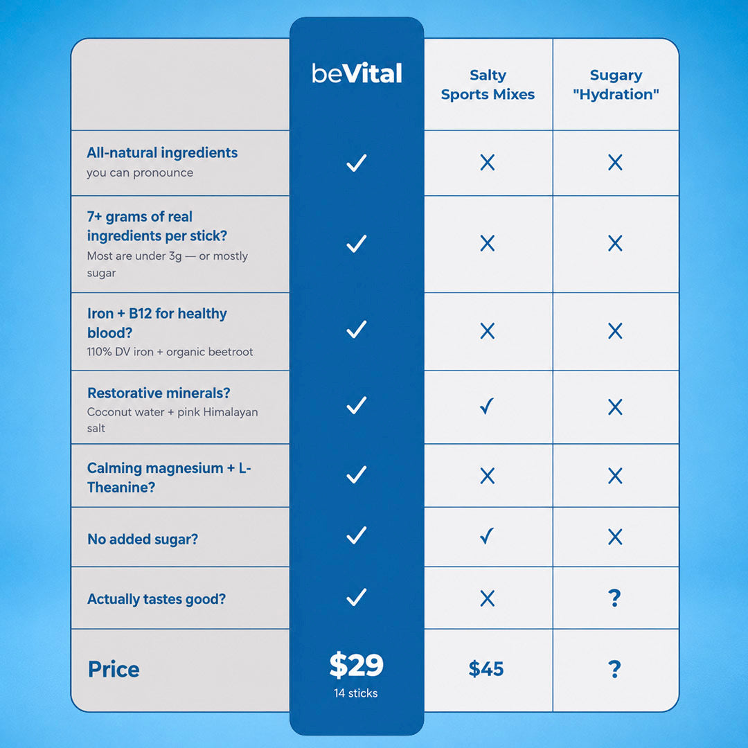 BeVital, 14 Stick Packs